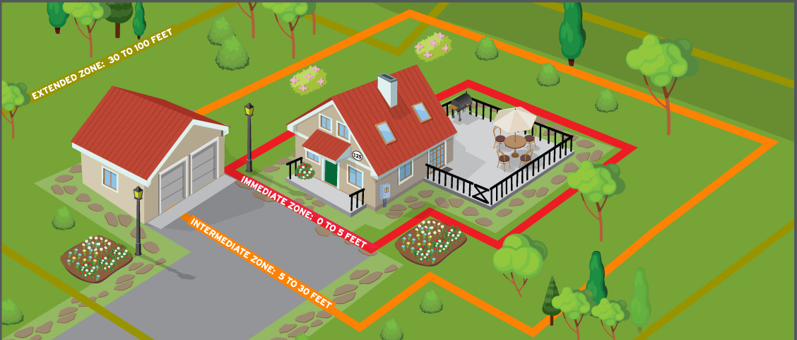 3 zones of defensible space_1000px_OSU Ext
