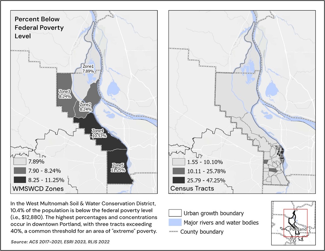 Map of the West Multnomah District showing poverty statistics by zone