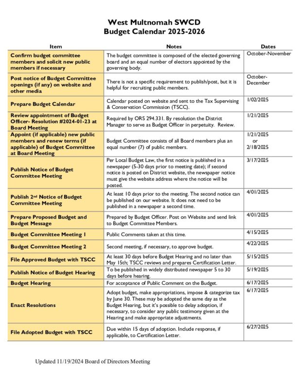 Budget Calendar 2025 2026 West Multnomah Soil & Water